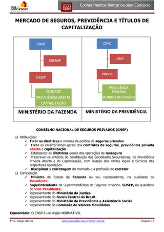 MERCADO DE SEGUROS, PREVIDÊNCIA E TÍTULOS DE
CAPITALIZAÇÃO

MINISTÉRIO DA FAZENDA

MINISTÉRIO DA PREVIDÊNCIA

CONSELHO NACIONAL DE SEGUROS PRIVADOS (CNSP) – NORMATIZADOR

CONSELHO NACIONAL DE SEGUROS PRIVADOS (CNSP)
 Atribuições:
 Fixar as diretrizes e normas da política de seguros privados
 Fixar as características gerais dos contratos de seguros, previdência privada
aberta e capitalização
 Estabelecer as diretrizes gerais das operações de resseguro
 Prescrever os critérios de constituição das Sociedades Seguradoras, de Previdência
Privada Aberta e de Capitalização, com fixação dos limites legais e técnicos das
respectivas operações.
 Disciplinar a corretagem do mercado e a profissão de corretor
 Composição
 Ministro de Estado da Fazenda ou seu representante, na qualidade de
Presidente;
 Superintendente da Superintendência de Seguros Privados- SUSEP, na qualidade
de Vice-Presidente;
 Representante do Ministério da Justiça
 Representante do Banco Central do Brasil
 Representante do Ministério da Previdência e Assistência Social
 Representante da Comissão de Valores Mobiliários
Comentário: O CNSP é um órgão NORMATIVO.
Prof. Edgar Abreu

www.acasadoconcurseiro.com.br

Página 31

 
