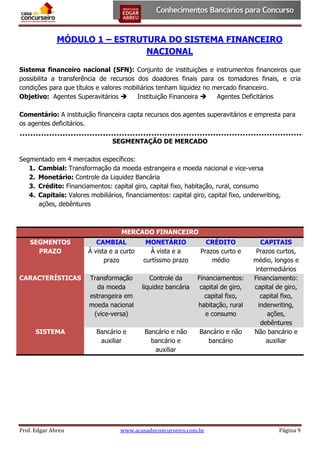 MÓDULO 1 – ESTRUTURA DO SISTEMA FINANCEIRO
NACIONAL
Sistema financeiro nacional (SFN): Conjunto de instituições e instrumentos financeiros que
possibilita a transferência de recursos dos doadores finais para os tomadores finais, e cria
condições para que títulos e valores mobiliários tenham liquidez no mercado financeiro.
Objetivo: Agentes Superavitários 
Instituição Financeira 
Agentes Deficitários
Comentário: A instituição financeira capta recursos dos agentes superavitários e empresta para
os agentes deficitários.
SEGMENTAÇÃO DE MERCADO
Segmentado em 4 mercados específicos:
1. Cambial: Transformação da moeda estrangeira e moeda nacional e vice-versa
2. Monetário: Controle da Liquidez Bancária
3. Crédito: Financiamentos: capital giro, capital fixo, habitação, rural, consumo
4. Capitais: Valores mobiliários, financiamentos: capital giro, capital fixo, underwriting,
ações, debêntures

MERCADO FINANCEIRO
SEGMENTOS
PRAZO

CAMBIAL
À vista e a curto
prazo

MONETÁRIO
À vista e a
curtíssmo prazo

CRÉDITO
Prazos curto e
médio

CARACTERÍSTICAS

Transformação
da moeda
estrangeira em
moeda nacional
(vice-versa)

Controle da
liquidez bancária

Financiamentos:
capital de giro,
capital fixo,
habitação, rural
e consumo

SISTEMA

Bancário e
auxiliar

Bancário e não
bancário e
auxiliar

Bancário e não
bancário

Prof. Edgar Abreu

www.acasadoconcurseiro.com.br

CAPITAIS
Prazos curtos,
médio, longos e
intermediários
Financiamento:
capital de giro,
capital fixo,
inderwriting,
ações,
debêntures
Não bancário e
auxiliar

Página 9

 