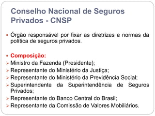 Conselho Nacional de Seguros
Privados - CNSP
 Órgão responsável por fixar as diretrizes e normas da
política de seguros privados.
 Composição:
 Ministro da Fazenda (Presidente);
 Representante do Ministério da Justiça;
 Representante do Ministério da Previdência Social;
 Superintendente da Superintendência de Seguros
Privados;
 Representante do Banco Central do Brasil;
 Representante da Comissão de Valores Mobiliários.
 