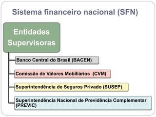 Sistema financeiro nacional (SFN)
Entidades
Supervisoras
Banco Central do Brasil (BACEN)
Comissão de Valores Mobiliários (CVM)
Superintendência de Seguros Privado (SUSEP)
Superintendência Nacional de Previdência Complementar
(PREVIC)
 