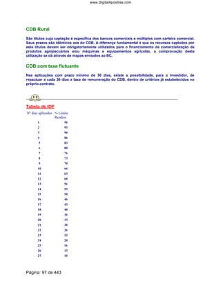 CDB Rural
São títulos cuja captação é específica dos bancos comerciais e múltiplos com carteira comercial.
Seus prazos são idênticos aos do CDB. A diferença fundamental é que os recursos captados por
este títulos devem ser obrigatoriamente utilizados para o financiamento da comercialização de
produtos agropecuários e/ou máquinas e equipamentos agrícolas. a comprovação desta
utilização se dá através de mapas enviados ao BC.
CDB com taxa flutuante
Nas aplicações com prazo mínimo de 30 dias, existe a possibilidade, para o investidor, de
repactuar a cada 30 dias a taxa de remuneração do CDB, dentro de critérios já estabelecidos no
próprio contrato.
Tabela de IOF
Nº dias aplicados % Limite
Rendim.
1 96
2 93
3 90
4 86
5 83
6 80
7 76
8 73
9 70
10 66
11 63
12 60
13 56
14 53
15 50
16 46
17 43
18 40
19 36
20 33
21 30
22 26
23 23
24 20
25 16
26 13
27 10
Página: 97 de 443
www.DigitalApostilas.com
 