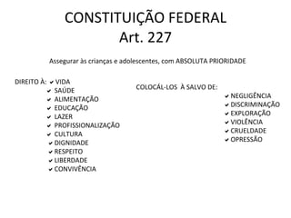 CONSTITUIÇÃO FEDERAL Art. 227 Assegurar às crianças e adolescentes, com ABSOLUTA PRIORIDADE DIREITO À:   VIDA      SAÚDE      ALIMENTAÇÃO      EDUCAÇÃO      LAZER      PROFISSIONALIZAÇÃO      CULTURA    DIGNIDADE    RESPEITO    LIBERDADE    CONVIVÊNCIA COLOCÁL-LOS  À SALVO DE:  NEGLIGÊNCIA  DISCRIMINAÇÃO  EXPLORAÇÃO  VIOLÊNCIA  CRUELDADE  OPRESSÃO 
