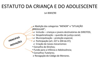ESTATUTO DA CRIANÇA E DO ADOLESCENTE  Lei 8069/90  Abolição das categorias “MENOR” e “SITUAÇÃO IRREGULAR”;    Inclusão – crianças e jovens destinatários de DIREITOS;    Despolicialização – questão de justiça social;    Municipalização – proteção especial;    Participação (art. 227 e 204 da CF);    Criação de novos mecanismos: Conselho de Direitos; Fundo para a Infância e Adolescência; Conselhos Tutelares;  Revogação do Código de Menores. PRINCIPAIS  INOVAÇÕES 