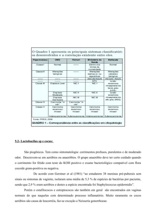 5.2- Lactobacilus sp e cocus:


       São piogênicos. Tem como sintomatologia: corrimentos profusos, purulentos e de moderado
odor. Descrevem-se em aeróbios ou anaeróbios. O grupo anaeróbio deve ter certo cuidado quando
o corrimento for fétido com teste do KOH positivo e exame bacteriológico compatível com flora
cocoide gram-positiva ou negativa.
              De acordo com Gerstner et al (1981) “ao estudarem 38 meninas pré-puberais sem
sinais ou sintomas de vaginite, isolaram uma média de 5,3 % de espécies de bactérias por paciente,
sendo que 2,9 % eram aeróbios e destes a espécie encontrada foi Staphylococcus epidermidis”.
       Porém o estafilococos e estreptococos são também em geral são encontrados em vaginas
normais do que naquelas com determinado processo inflamatório. Muito raramente os cocos
aeróbios são causa de leucorréia, faz-se exceção a Neisseria gonorrhoeae.
 
