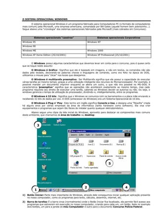 O SISTEMA OPERACIONAL WINDOWS
O sistema operacional Windows é um programa fabricado para Computadores PC (o formato de computadores
mais comum) pela Microsoft, uma empresa americana, comandada por Bill Gates (aquele homem bem pobrezinho...).
Segue abaixo uma “cronologia” dos sistemas operacionais fabricados pela Microsoft (mais cobrados em Concursos):
Sistemas operacionais “caseiros” Sistemas operacionais Corporativos
Windows 95 Windows NT
Windows 98
Windows ME Windows 2000
Windows XP Home Edition (25/10/2001) Windows XP Professional (25/10/2001)
O Windows possui algumas características que devemos levar em conta para o concurso, pois é quase certo
que se toque neste assunto:
O Windows é Gráfico: Significa que ele é baseado em imagens, e não em textos, os comandos não são
dados pelo teclado, decorando-se palavras chaves e linguagens de comando, como era feito na época do DOS,
utilizamos o mouse para “clicar” nos locais que desejamos.
O Windows é multitarefa preemptiva: Ser Multitarefa significa que ele possui a capacidade de executar
várias tarefas ao mesmo tempo, graças a uma utilização inteligente dos recursos do Microprocessador. Por exemplo, é
possível mandar um documento imprimir enquanto se altera um outro, o que não era possível no MS-DOS. A
característica “
preemptiva” significa que as operações não acontecem exatamente ao mesmo tempo, mas cada
programa requisita seu direito de executar uma tarefa, cabendo ao Windows decidir se autoriza ou não. Ou seja, o
windows gerencia o tempo de utilização do processador, dividindo-o, inteligentemente, entre os programas.
O Windows é 32 bits: Significa que o Windows se comunica com os barramentos e a placa mãe enviando e
recebendo 32 bits de dados por vez. O DOS (antecessor do Windows) era um Sistema Operacional de 16 bits.
O Windows é Plug n’ Play: Este termo em inglês significa Conecte e Use, e designa uma “filosofia” criada
há alguns anos por várias empresas da área de informática (tanto hardware como software). Ela visa criar
equipamentos e programas que sejam tão fáceis de instalar quanto qualquer eletrodoméstico.
Abaixo segue uma cópia da tela inicial do Windows, aproveito para destacar os componentes mais comuns
deste ambiente, que chamamos de área de trabalho ou desktop:
1) Botão Iniciar: Parte mais importante do Windows, através dele conseguimos iniciar qualquer aplicação presente
no nosso computador, como os programas para texto, cálculos, desenhos, internet, etc.
2) Barra de tarefas: É a barra cinza (normalmente) onde o Botão Iniciar fica localizado, ela permite fácil acesso aos
programas que estiverem em execução no nosso computador, criando para cada um, um botão. Note no exemplo
dois botões, um para a janela do meu Computador e outro para o documento Concurso Polícia Federal.
3
1
2 4
5
 