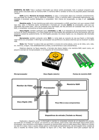 Monitor de Vídeo
MOMENTO, NA RAM. Toda e qualquer informação que estiver sendo processada, todo e qualquer programa que
esteja sendo executado está na memória RAM. A memória RAM é vendida na forma de pequenas placas chamadas
“pentes”.
RAM significa Memória de Acesso Aleatório, ou seja, o computador altera seu conteúdo constantemente,
sem permissão da mesma, o que é realmente necessário. Como a memória RAM é alimentada eletricamente, seu
conteúdo é esvaziado quando desligamos o computador. Sem chance de recuperação, ou seja, é um conteúdo
volátil.
Memória cache : É uma memória que está entre o processador e a RAM, para fazer com que o acesso à RAM
seja mais veloz. A Memória Cache normalmente é formada por circuitos dentro do processador, para que sua
velocidade seja ainda maior. Uma vez acessada uma informação, ela não precisará ser acessada mais uma vez na
RAM, o computador vai buscá-la na Cache, pois já estará lá.
Disco Rígido: também conhecido como winchester ou HD, é um dispositivo de armazenamento magnético
na forma de discos sobrepostos. É no Disco Rígido que as informações são gravadas de forma permanente, para que
possamos acessá-las posteriormente. As informações gravadas nos discos rígidos (ou nos disquetes) são chamadas
arquivos.
Barramento: também conhecido como BUS é o nome dado ao conjunto de vias que fazem a informação
viajar dentro do computador. O BUS liga o processador aos periféricos e às placas externas que se encaixam na placa
mãe.
Slots: São “fendas” na placa mãe que permitem o encaixe de outras placas, como as de vídeo, som, rede,
etc. Veremos, a seguir, mais detalhadamente os Slots, os barramentos e suas características.
Podemos observar na figura seguinte, o formato dos discos rígidos e da memória RAM, assim como, um
pequeno exemplo de microprocessador, e um esquema do funcionamento deles:
Microprocessador Disco Rígido (aberto) Pentes de memória RAM
Placa Mãe (e seus componentes)
Explicando o diagrama acima: A informação é inserida no computador através de um dispositivo de entrada,
que pode ser um teclado, um mouse, um scanner ou uma câmera, entre outros. Esta informação segue direto para o
processador, que reconhece a informação e a guarda na memória RAM, para só então depois disso, jogá-la no monitor
(se este for o caso). Caso o usuário deseje gravar a informação permanentemente, ela será jogada numa unidade de
disco à escolha do mesmo (como mostrado na figura com o HD). Este diagrama serve para qualquer tipo de
Processador
Memória RAM
Disco Rígido (HD)
Dispositivos de entrada (Teclado ou Mouse)
 