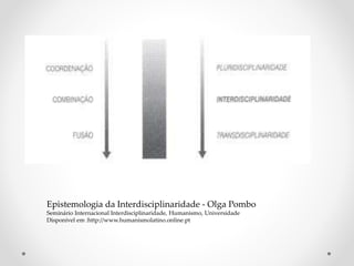 Epistemologia da Interdisciplinaridade - Olga Pombo
Seminário Internacional Interdisciplinaridade, Humanismo, Universidade
Disponível em :http://www.humanismolatino.online.pt
 