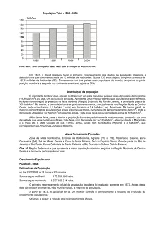População Total - 1980 - 2000

       Milhões
180
160
140
120


 80
 60
 40
 20
  0
             1980              1991              1996            2000

Fonte: IBGE, Censo Demográfico 1980, 1991 e 2000 e Contagem da População 1996.



        Em 1872, o Brasil resolveu fazer o primeiro recenseamento dos dados da população brasileira e
descobriu-se que somávamos mais de 10 milhões de habitantes. Quase 120 anos depois, atingimos a marca de
167,8 milhões de habitantes (95). Tornamo-nos um dos países mais populosos do mundo, ocupando a quinta
posição mundial e a segunda no continente americano, após os EUA.


                                                Distribuição da população
         É importante lembrar que, apesar do Brasil ser um país populoso, possui baixa densidade demográfica
(19,3 hab/km 2), ou seja, um país pouco povoado. Apresenta uma irregular distribuição populacional pelo território.
Há forte concentração de pessoas na faixa litorânea (Região Sudeste). No Rio de Janeiro, a densidade passa de
300 hab/km 2. No interior, a densidade torna-se gradualmente menor, principalmente nas Regiões Norte e Centro-
Oeste, onde encontramos 1,1 hab/km 2, como em Roraima e 1,4 hab/km 2, no Amazonas. De forma geral, as
maiores concentrações populacionais estão próximas ao litoral, numa faixa de aproximadamente 300krn2, onde a
densidade ultrapassa 100 hab/km 2 em algumas áreas. Toda essa faixa possui densidade acima de 10 hab/km 2.
        Além dessa faixa, para o interior a população torna-se paulatinamente mais escassa, passando por uma
densidade que seria mediana no Brasil. Esta faixa, com densidade de 1 a 10 hab/km 2, abrange desde o Maranhão
e o Pará até o Mato Grosso do Sul. Temos, ainda, áreas com densidades inferiores a 2 hab/km 2, que
correspondem ao Amazonas, Amapá e Roraima.


                                              Áreas Densamente Povoadas
         Zona da Mata Nordestina, Encosta da Borborema, Agreste (PE e PB), Recôncavo Baiano, Zona
Cacaueira (BA), Sul de Minas Gerais e Zona da Mata Mineira, Sul cio Espírito Santo, Grande parte do Rio de
Janeiro e São Paulo, Zonas Coloniais de Santa Catarina e Rio Grande cio Sul e o Distrito Federal.
Obs.: A Região Sudeste é a que apresenta a maior população absoluta, seguida da Região Nordeste. A Centro-
Oeste é a de menor participação no total.


Crescimento Populacional
Popclock - IBGE
Estimativas da População
no dia 25/2/2002 às 12 horas e 22 minutos
Somos agora no Brasil:            173.701.180 habs.
Somos agora no mundo:           6.207.856.214 habs.
         O primeiro recenseamento oficial da população brasileira foi realizado somente em 1872. Antes desta
data só existiam estimativas, não muito precisas, a respeito da população.
        A partir de 1872, foi possível ter-se um melhor controle e conhecimento a respeito da evolução do
crescimento populacional.
         Observe, a seguir, a relação dos recenseamentos oficiais.
 