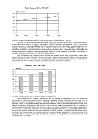 Renda Nacional Bruta - 1996/2000

          Bilhões de Reais
1200

1000

 800

 600

 400

 200
      0
      1996             1997               1998                 1999                2000


Fonte: IBGE. Diretoria de Pesquisa. Departamento de Contas Nacionais. Sistema de Contas Nacionais – 1998/2000.

        Observe que, aproximadamente 60%n da PEA - População Economicamente Ativa, concentra-se na faixa
de rendimento entre meio a, no máximo, três salários mínimos, enquanto que menos de 2% da PEA possuem
rendimentos iguais ou superiores a 20 salários mínimos, comprovando que o Brasil é uni dos países de maior con-
centração de riquezas no mundo, podendo até, se voltarmos às tabelas anteriores - PIB, PIB per capita - que são
meramente estatísticas, comprovar tanto a concentração de riquezas, como a forma mascarada como dados e/ou
tabelas meramente estatísticas conseguem esconder muito de nossa realidade econômica e, por tabela, as
condições precárias de significativa parcela de nossa população.
        Não esquecendo que o próprio Estado assume que: próximo de um terço da população possui renda
mensal inferior a 80 reais/mês/pessoa. E que esta renda é inferior às necessidades básicas desta população.
Portanto, elevado número de pessoas está localizada abaixo da linha de pobreza, de acordo com o Indicador de
Desenvolvimento Humano (IDH), elaborado pela Organização das Nações Unidas (ONU).


                         População Total - 1980 - 2000

          Milhões
180
160
140
120


 80
 60
 40
 20
  0
               1980             1991               1996            2000

Fonte: IBGE, Censo Demográfico 1980, 1991 e 2000 e Contagem da População 1996.

         Pela previsão anterior do IBGE, chegaríamos aos 200 milhões de habitantes no ano 2000, mas houve
uma queda no crescimento demográfico da população brasileira; portanto chegamos ao ano 2000, com 30
milhões, a menos, em relação ao previsto inicialmente. Que o crescimento demográfico está caindo é certo,
reduzindo, assim, a disparidade refletida nas décadas anteriores, onde o crescimento econômico ficava muito
distante do aumento populacional. Mas isto não quer dizer que estamos caminhando para o equilíbrio no
crescimento socioeconômico, basta notar que a porcentagem de crescimento atual é menor, mas em relação a um
número maior de habitantes. Concluindo: o crescimento demográfico diminuiu, mas a quantidade de brasileiros
que são acrescentados, por década, em nossa população, continua superior a 20 milhões, enquanto o crescimento
econômico vem ocorrendo de forma muito mais lenta, combinando esta realidade com o baixo rendimento da
maioria da PEA e a alta concentração de riquezas percebe-se a desigualdade socioeconômica que ainda
caracteriza nossa sociedade.
 
