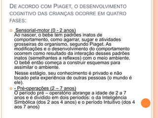 DE ACORDO COM PIAGET, O DESENVOLVIMENTO
COGNITIVO DAS CRIANÇAS OCORRE EM QUATRO
FASES:




Sensorial-motor (0 - 2 anos)
Ao nascer, o bebe tem padrões inatos de
comportamento, como agarrar, sugar e atividades
grosseiras do organismo, segundo Piaget. As
modificações e o desenvolvimento do comportamento
ocorrem como resultado da interação desses padrões
inatos (semelhantes a reflexos) com o meio ambiente.
O bebê então começa a construir esquemas para
assimilar o ambiente.
Nesse estágio, seu conhecimento é privado e não
tocado pela experiência de outras pessoas (o mundo é
ele).
- Pré-operações (2 – 7 anos)
O período pré – operatório abrange a idade de 2 a 7
anos e é dividido em dois períodos: o da Inteligência
Simbólica (dos 2 aos 4 anos) e o período Intuitivo (dos 4
aos 7 anos)

 