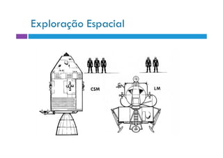 Exploração Espacial
 