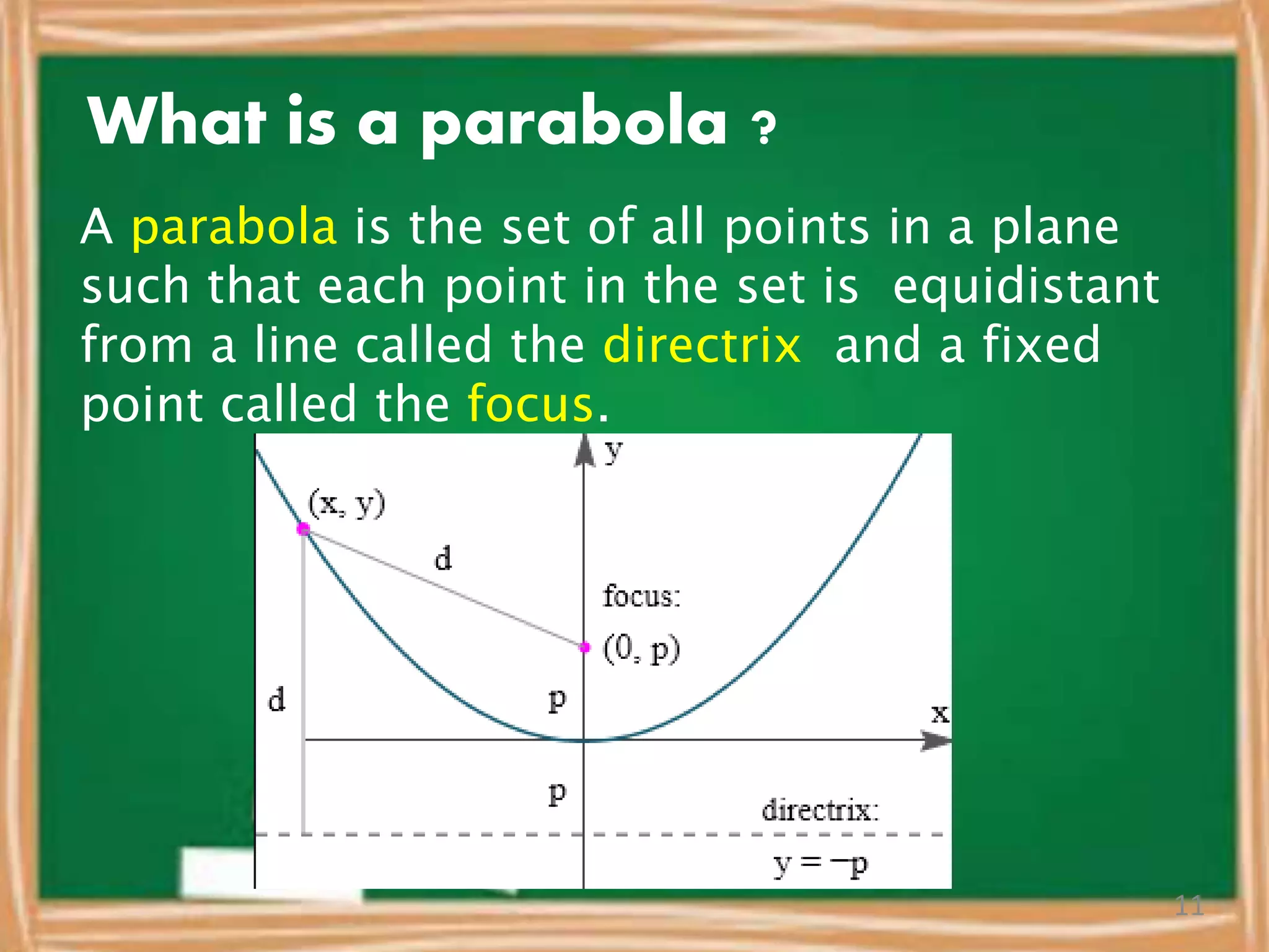 What is a parabola ?
A parabola is the set of all points in a plane
such that each point in the set is equidistant
from a line called the directrix and a fixed
point called the focus.
11
 