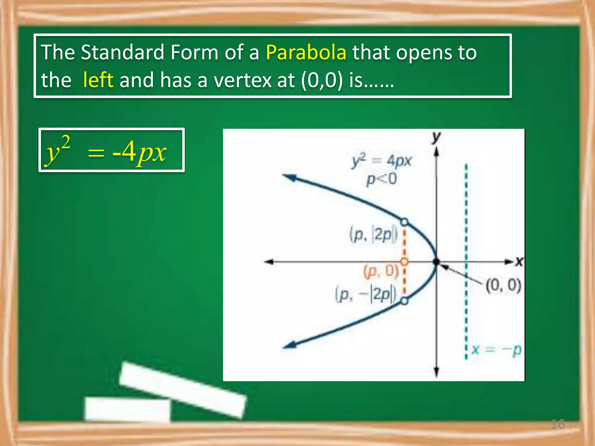 The Standard Form of a Parabola that opens to
the left and has a vertex at (0,0) is……
y2
 -4px
16
 