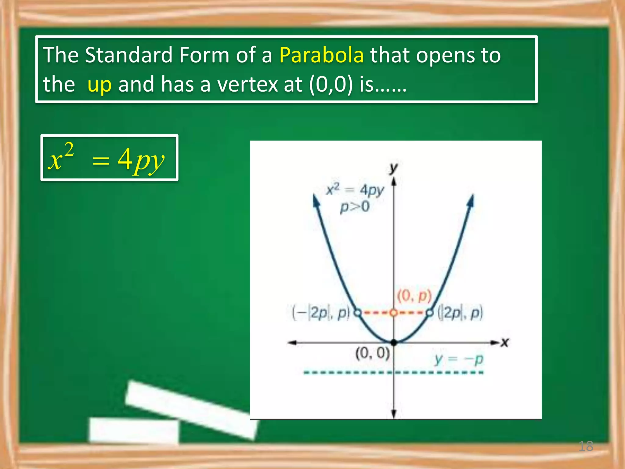 The Standard Form of a Parabola that opens to
the up and has a vertex at (0,0) is……
x2
 4py
18
 