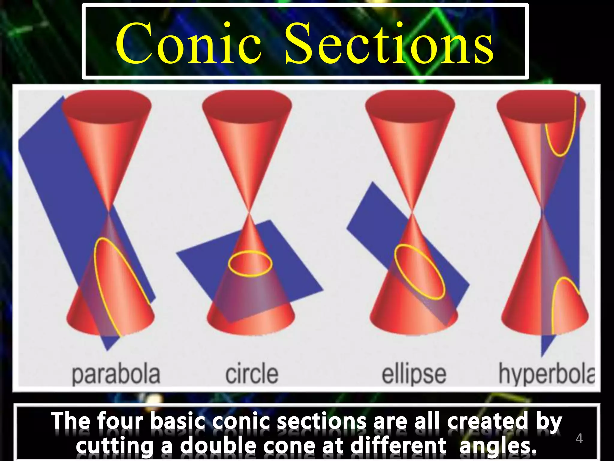 Conic Sections
4
 