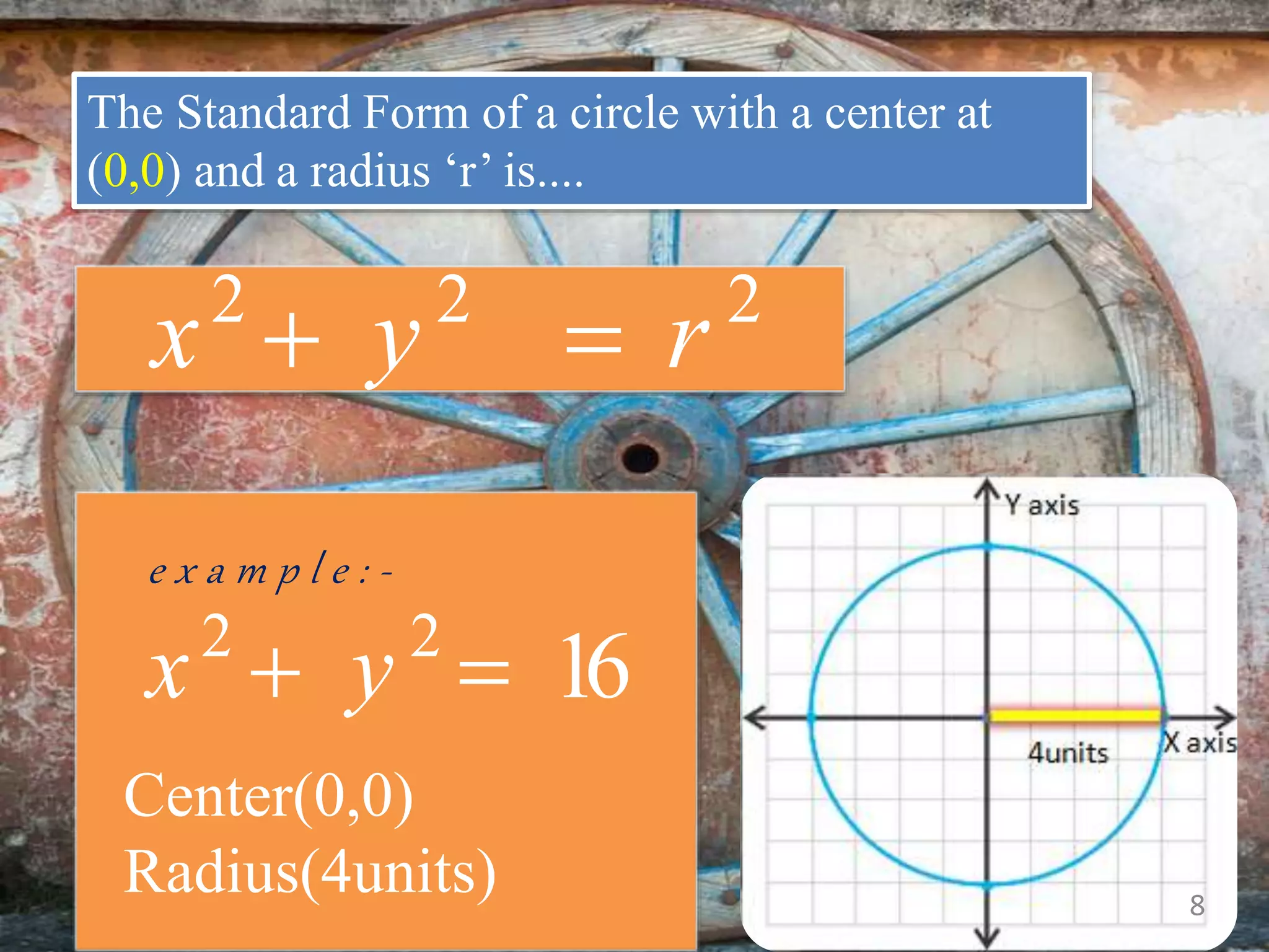 x2
 y 2
 r 2
The Standard Form of a circle with a center at
(0,0) and a radius ‘r’ is....
e x a m p l e : -
x2
 y 2
 16
Center(0,0)
Radius(4units) 8
 