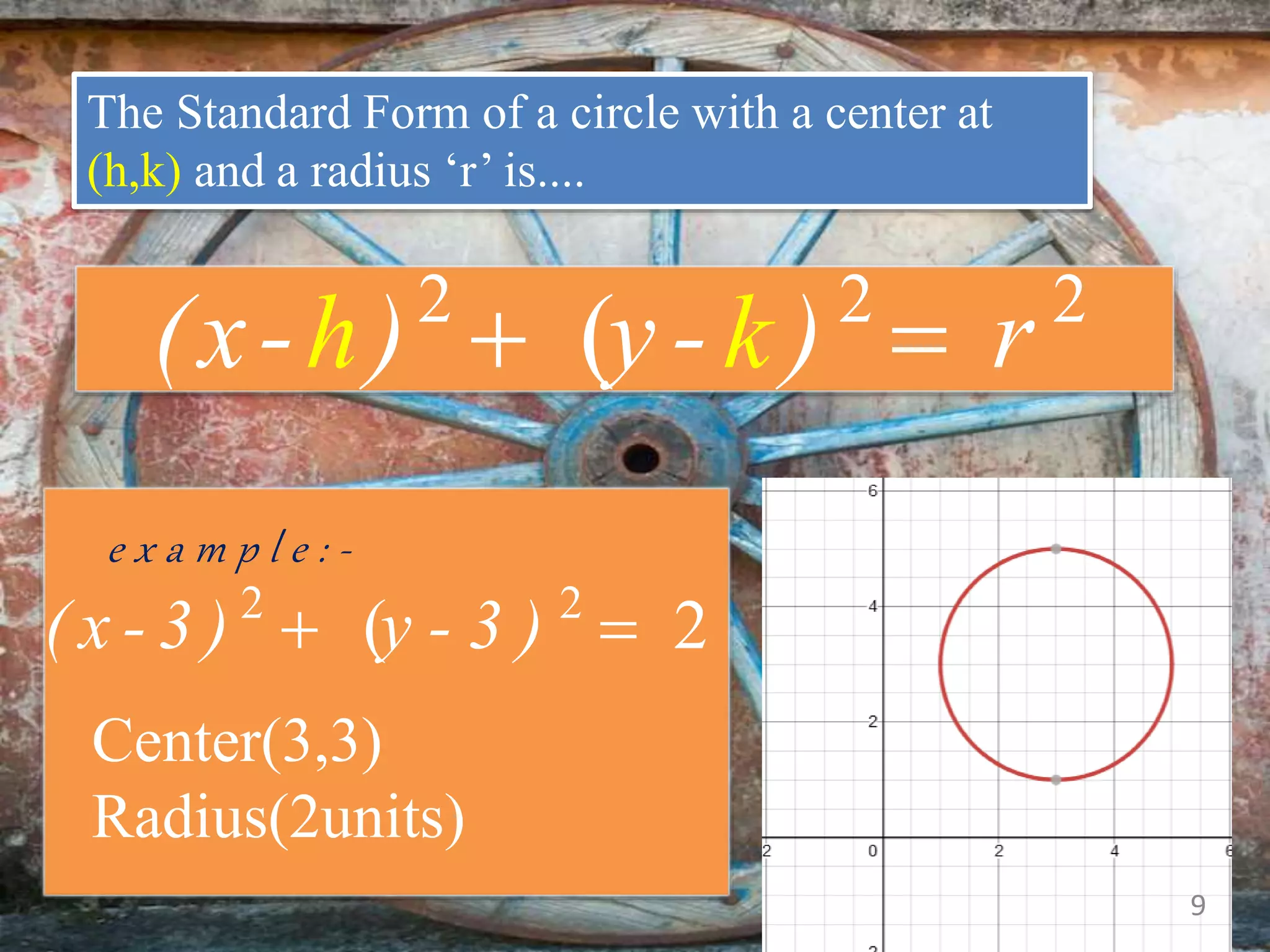 (x-h)2
 (y - k ) 2
 r 2
The Standard Form of a circle with a center at
(h,k) and a radius ‘r’ is....
e x a m p l e : -
( x - 3 ) 2
 (y - 3 ) 2
 2
Center(3,3)
Radius(2units)
9
 