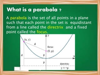 What is a parabola ?
A parabola is the set of all points in a plane
such that each point in the set is equidistant
from a line called the directrix and a fixed
point called the focus.
11
 