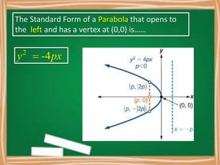 The Standard Form of a Parabola that opens to
the left and has a vertex at (0,0) is……
y2
 -4px
16
 