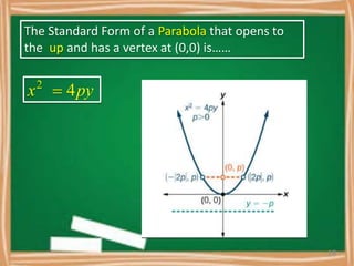The Standard Form of a Parabola that opens to
the up and has a vertex at (0,0) is……
x2
 4py
18
 