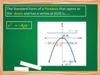 The Standard Form of a Parabola that opens to
the down and has a vertex at (0,0) is……
x2
 -4py
20
 
