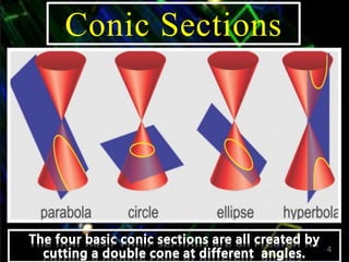 Conic Sections
4
 