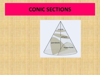 CONIC SECTIONS
 