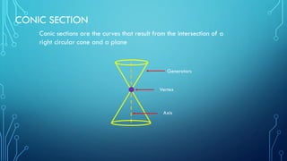 CONIC SECTION
Conic sections are the curves that result from the intersection of a
right circular cone and a plane
Generators
Vertex
Axis
 