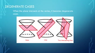 DEGENERATE CASES
When the plane intersects at the vertex, it becomes degenerate
cases.
Point Line Two intersecting lines
 