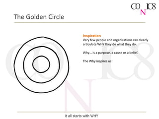 CC NIO 8
The Golden Circle__________________________________________________________________
Inspiration
Very few people and organizations can clearly
articulate WHY they do what they do.
Why… is a purpose, a cause or a belief.
The Why inspires us!
_________________________________________________________________
 