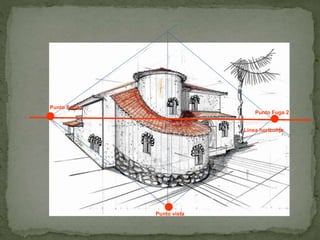 Línea horizonte
Punto vista
Punto Fuga 1
Punto Fuga 2
 