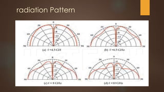 radiation Pattern
 