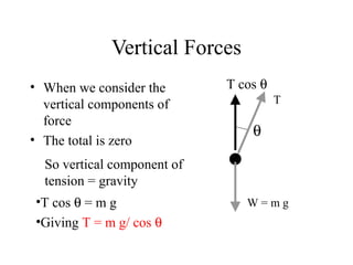 Vertical Forces
• When we consider the
vertical components of
force
• The total is zero

T cos θ
T

θ

So vertical component of
tension = gravity
•T cos θ = m g
•Giving T = m g/ cos θ

W=mg

 