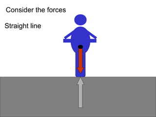 Consider the forces
Straight line

 