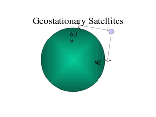 Geostationary Satellites
AU
S

NZ

 