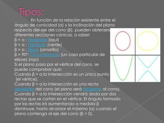 Tipos:	En función de la relación existente entre el ángulo de conicidad (α) y la inclinación del plano respecto del eje del cono (β), pueden obtenerse diferentes secciones cónicas, a saber:β < α : Hipérbola (azul)β = α : Parábola (verde)β > α : Elipse (amarillo)β = 90º: Circunferencia (un caso particular de elipse) (rojo)Si el plano pasa por el vértice del cono, se puede comprobar que:Cuando β > α la intersección es un único punto(el vértice).Cuando β = α la intersección es una recta generatrizdel cono (el plano será tangente al cono).Cuando β < α la intersección vendrá dada por dos rectas que se cortan en el vértice. El ángulo formado por las rectas irá aumentando a medida β disminuye, hasta alcanzar el máximo (α) cuando el plano contenga al eje del cono (β = 0).