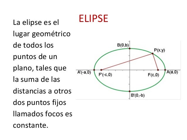 Conicas