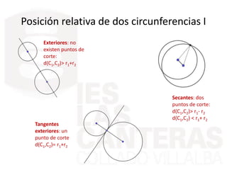 Posición relativa de dos circunferencias I
Exteriores: no
existen puntos de
corte:
d(C1,C2)> r1+r2
Tangentes
exteriores: u...