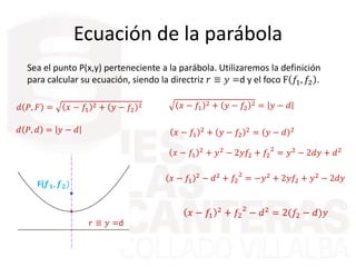 Ecuación de la parábola
Sea el punto P(x,y) perteneciente a la parábola. Utilizaremos la definición
para calcular su ecuac...