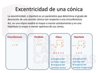 Excentricidad de una cónica
La excentricidad, ε (épsilon) es un parámetro que determina el grado de
desviación de una secc...