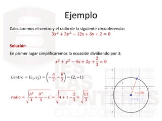 Ejemplo
Calcularemos el centro y el radio de la siguiente circunferencia:
3𝑥2 + 3𝑦2 − 12x + 6y + 2 = 0
𝐶𝑒𝑛𝑡𝑟𝑜 = 𝑐1, 𝑐2 = −...