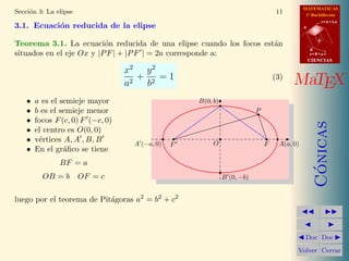 MATEMATICAS
1º Bachillerato
A
s = B + m v
r = A + l u
B
d
CIENCIASCIENCIAS
MaTEX
C´onicas
Doc Doc
Volver Cerrar
Secci´on 3: La elipse 11
3.1. Ecuaci´on reducida de la elipse
Teorema 3.1. La ecuaci´on reducida de una elipse cuando los focos est´an
situados en el eje Ox y |PF| + |PF | = 2a corresponde a:
x2
a2
+
y2
b2
= 1 (3)
• a es el semieje mayor
• b es el semieje menor
• focos F(c, 0) F (−c, 0)
• el centro es O(0, 0)
• v´ertices A, A , B, B
• En el gr´aﬁco se tiene
BF = a
OB = b OF = c
P
FF O A(a, 0)A (−a, 0)
B(0, b)
B (0, −b)
luego por el teorema de Pit´agoras a2
= b2
+ c2
 