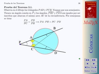 MATEMATICAS
1º Bachillerato
A
s = B + m v
r = A + l u
B
d
CIENCIASCIENCIAS
MaTEX
C´onicas
Doc Doc
Volver Cerrar
Prueba de los Teoremas 36
Prueba del Teorema 2.1.
Observa en el dibujo los tri´angulos PAD y PCB. Veamos que son semejantes.
Tienen un ´angulo com´un en P y los ´angulos, PBC y PDA son iguales por ser
inscritos que abarcan el mismo arco AC de la circunferencia. Por semejanza
se tiene
PA
PC
=
PD
PB
=⇒ PA · PB = PC · PD
B
A
P
D
C
 