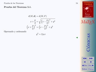 MATEMATICAS
1º Bachillerato
A
s = B + m v
r = A + l u
B
d
CIENCIASCIENCIAS
MaTEX
C´onicas
Doc Doc
Volver Cerrar
Prueba de los Teoremas 54
Prueba del Teorema 5.1.
d(M, d) = d(M, F)
x +
p
2
= x −
p
2
2
+ y2
x +
p
2
2
= x −
p
2
2
+ y2
Operando y ordenando
y2
= 2 p x
 