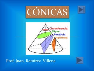 CÓNICAS
Prof. Juan, Ramírez Villena
 