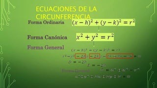 Forma Ordinaria
ECUACIONES DE LA
CIRCUNFERENCIA
Forma Canónica
Forma General
Forma General
 