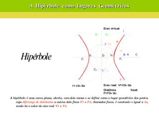 A Hipérbole como Lugares Geométricos A hipérbole é uma curva plana, aberta, com dois ramos e se define como o lugar geométrico dos pontos cuja  diferença de distâncias  a outros dois fixos  F1  e  F2 , chamados focos, é constante e igual a  2a , sendo 2a o valor do eixo real  V1  e  V2 . Hipérbole r1-r2=2a Eixo real: V1V2=2a Distância focal: F1F2=2c Eixo virtual 