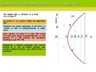 Construção da Parábola, dados o foco e a diretriz El vértice es el punto medio del segmento MF.   Se toma un punto cualquiera A del eje y se traza la recta m  perpendicular al eje   Con centro en el foco F y radio AM se traza un arco que corta a la perpendicular m en los puntos P y P´, puntos de la parábola. Se cumple que PF = PE Repitiendo la misma operación con otros puntos B; C; etc., se obtienen puntos que unidos posteriormente a mano o con plantilla, nos determinan la parábola.   Os dados são: a diretriz d o eixo e e o foco F. O vértice V é o ponto médio do segmento MF. Escolha um ponto qualquer A do eixo e e  trace a reta m perpendicular a esse eixo. Com centro no foco F e raio AM trace um arco que corta a perpendicular m nos pontos P e P’, pontos da parábola. Verifique que PF=PE. Repetindo a mesma operação com outros pontos B, C, etc, se obtém pontos, que unidos posteriormente, nos determinam a parábola. diretriz 