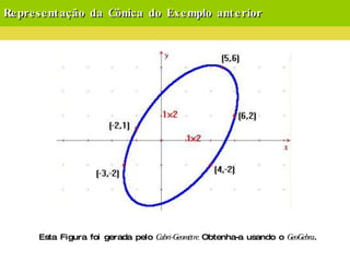 Representação da Cônica do Exemplo anterior Esta Figura foi gerada pelo  Cabri-Geomètre.  Obtenha-a usando o  GeoGebra . 