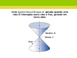 Uma  Superfície Cônica de Revolução  é  gerada quando uma reta G intercepta outra reta e fixa, girando em torno dela. Geratriz: G Vértice: V Eixo: e 